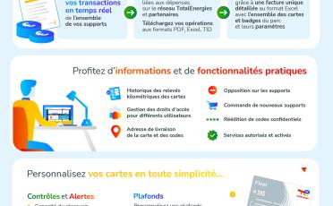 Infographie Portail Mobility Business