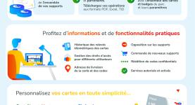 Infographie Portail Mobility Business